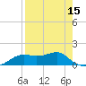Sikes Cut tide chart for Tuesday, April 15, 2025