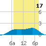 Sikes Cut tide chart for Thursday, April 17, 2025