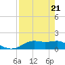 Sikes Cut tide chart for Monday, April 21, 2025