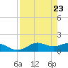 Sikes Cut tide chart for Wednesday, April 23, 2025