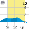 Sikes Cut tide chart for Monday, May 12, 2025