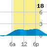Sikes Cut tide chart for Sunday, May 18, 2025