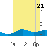 Sikes Cut tide chart for Wednesday, May 21, 2025