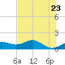 Sikes Cut tide chart for Friday, May 23, 2025