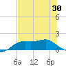 Sikes Cut tide chart for Friday, May 30, 2025