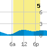 Sikes Cut tide chart for Monday, May 5, 2025