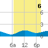Sikes Cut tide chart for Tuesday, May 6, 2025