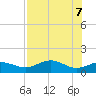 Sikes Cut tide chart for Wednesday, May 7, 2025