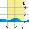 Sikes Cut tide chart for Thursday, May 8, 2025