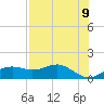 Sikes Cut tide chart for Friday, May 9, 2025