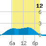 Sikes Cut tide chart for Thursday, June 12, 2025