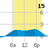 Sikes Cut tide chart for Sunday, June 15, 2025