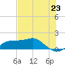Sikes Cut tide chart for Monday, June 23, 2025