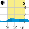 Sikes Cut tide chart for Monday, June 2, 2025