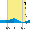 Sikes Cut tide chart for Thursday, June 5, 2025