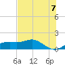 Sikes Cut tide chart for Saturday, June 7, 2025