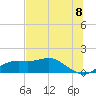 Sikes Cut tide chart for Sunday, June 8, 2025