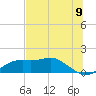Sikes Cut tide chart for Monday, June 9, 2025
