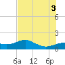 Sikes Cut tide chart for Thursday, July 3, 2025