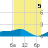 Sikes Cut tide chart for Saturday, July 5, 2025