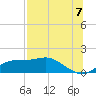 Sikes Cut tide chart for Monday, July 7, 2025