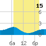 Sikes Cut tide chart for Friday, August 15, 2025