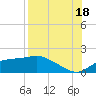 Sikes Cut tide chart for Monday, August 18, 2025