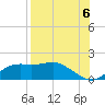 Sikes Cut tide chart for Wednesday, August 6, 2025
