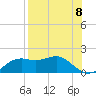 Sikes Cut tide chart for Friday, August 8, 2025