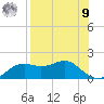 Sikes Cut tide chart for Saturday, August 9, 2025