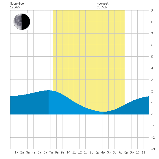 Sikes Cut tide chart for Sunday, September 14, 2025