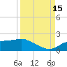 Sikes Cut tide chart for Monday, September 15, 2025