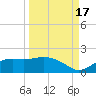 Sikes Cut tide chart for Wednesday, September 17, 2025