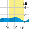 Sikes Cut tide chart for Thursday, September 18, 2025