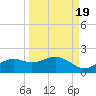 Sikes Cut tide chart for Friday, September 19, 2025