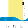 Sikes Cut tide chart for Wednesday, September 3, 2025