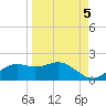 Sikes Cut tide chart for Friday, September 5, 2025