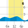 Sikes Cut tide chart for Saturday, September 6, 2025
