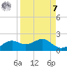 Sikes Cut tide chart for Sunday, September 7, 2025