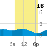 Sikes Cut tide chart for Thursday, October 16, 2025