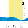 Sikes Cut tide chart for Thursday, October 2, 2025