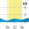 Sikes Cut tide chart for Saturday, November 15, 2025