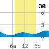 Sikes Cut tide chart for Sunday, November 30, 2025