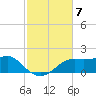 Sikes Cut tide chart for Friday, November 7, 2025