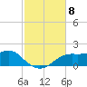 Sikes Cut tide chart for Saturday, November 8, 2025