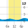 Sikes Cut tide chart for Friday, December 12, 2025