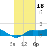 Sikes Cut tide chart for Thursday, December 18, 2025