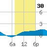 Sikes Cut tide chart for Tuesday, December 30, 2025