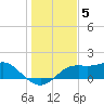 Sikes Cut tide chart for Friday, December 5, 2025
