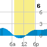 Sikes Cut tide chart for Saturday, December 6, 2025